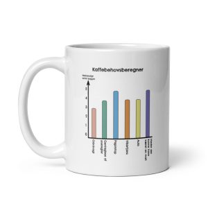Kaffebehovsberegner