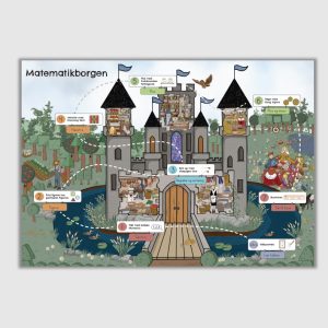 Matematikborgen årsplansplakat